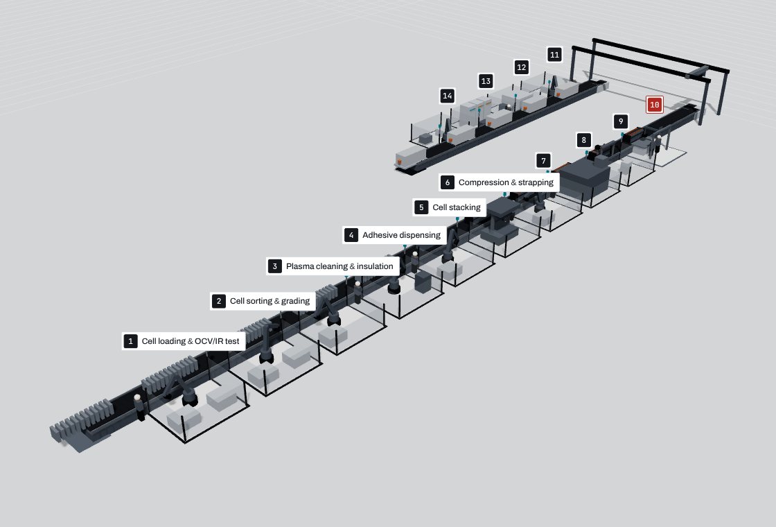 The 3D line configurator showing a battery pack assembly line